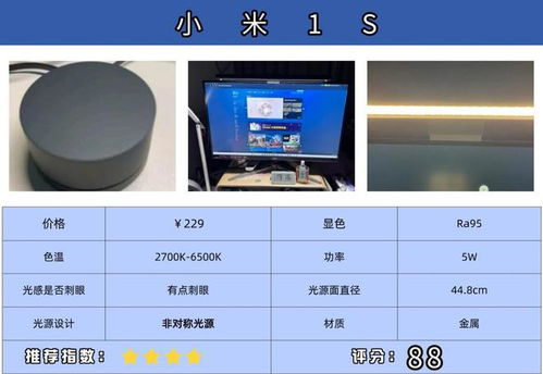 顯示器掛燈能當臺燈嗎 揭秘顯示器掛燈的作用,年度爆款推薦